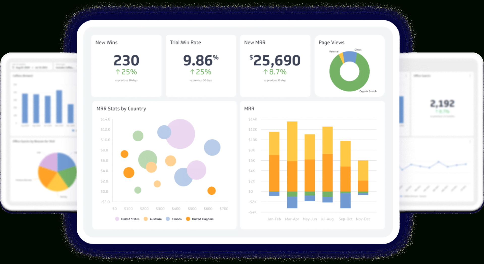 Dashboard Examples: 100+ Examples And Templates To Explore | Klipfolio pertaining to Dashboard Sample Template