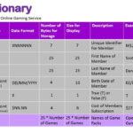 Data Dictionary (Programming) Inside Data Dictionary Sample Template