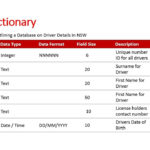 Data Dictionary: What Is It? Examples, Templates And Definition Intended For Data Dictionary Sample Template