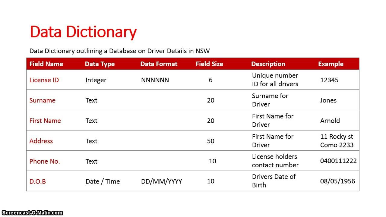 Data Dictionary: What Is It? Examples, Templates And Definition intended for Data Dictionary Sample Template