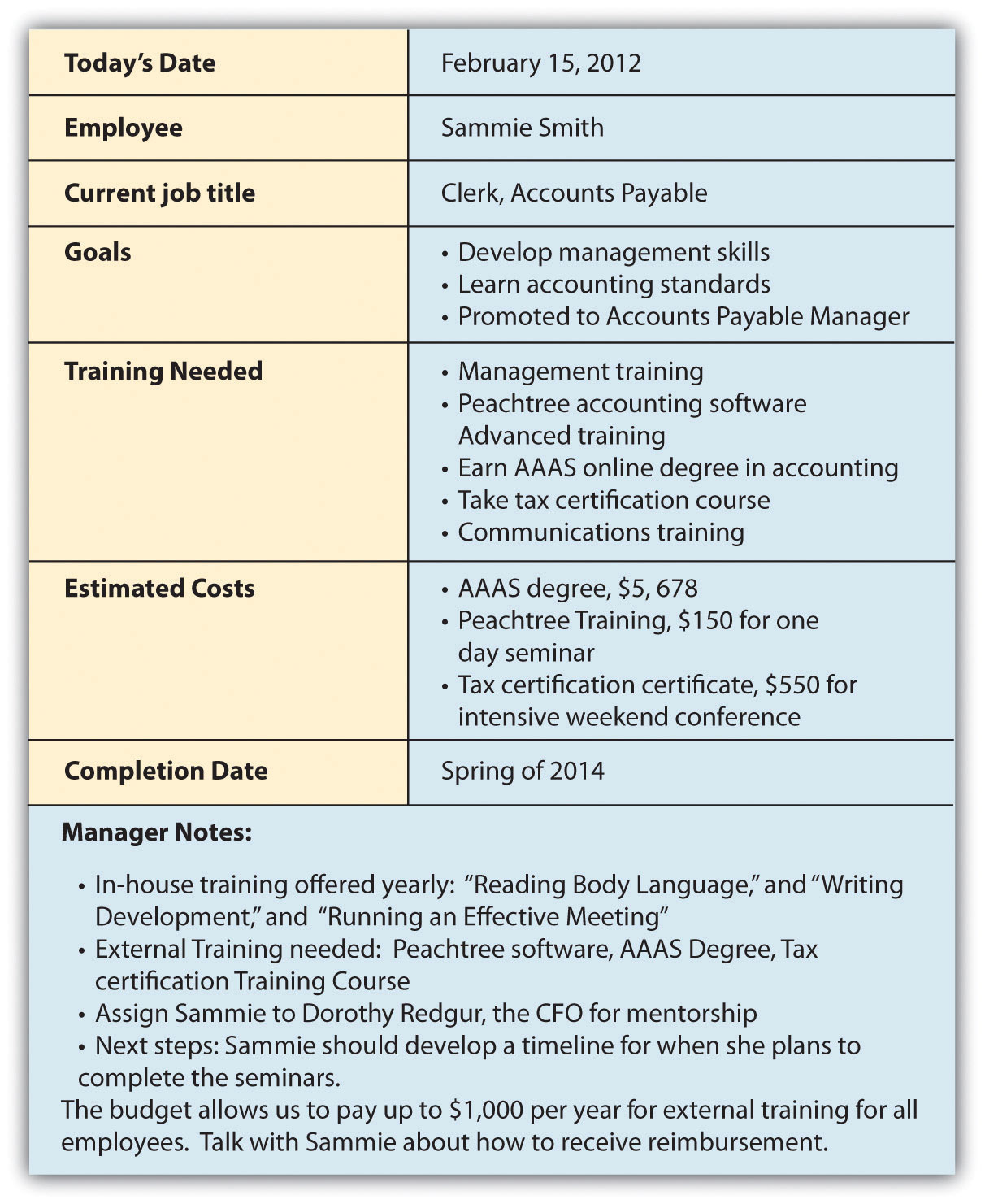 Designing A Training Program throughout Training Module Sample Template