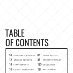 Designing The Perfect Table Of Contents: 50 Examples To Show You How Regarding Sample Table Of Contents Template