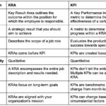 Difference Between Kpi And Kra (With Examples & Charts) With Regard To Kra Sample Template