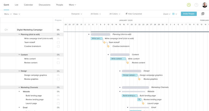 Marketing Plan Template Sample