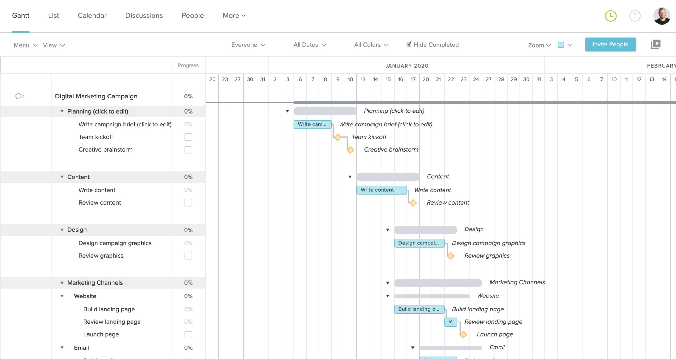 Digital Marketing Campaign Template And Sample | Teamgantt with Marketing Plan Template Sample