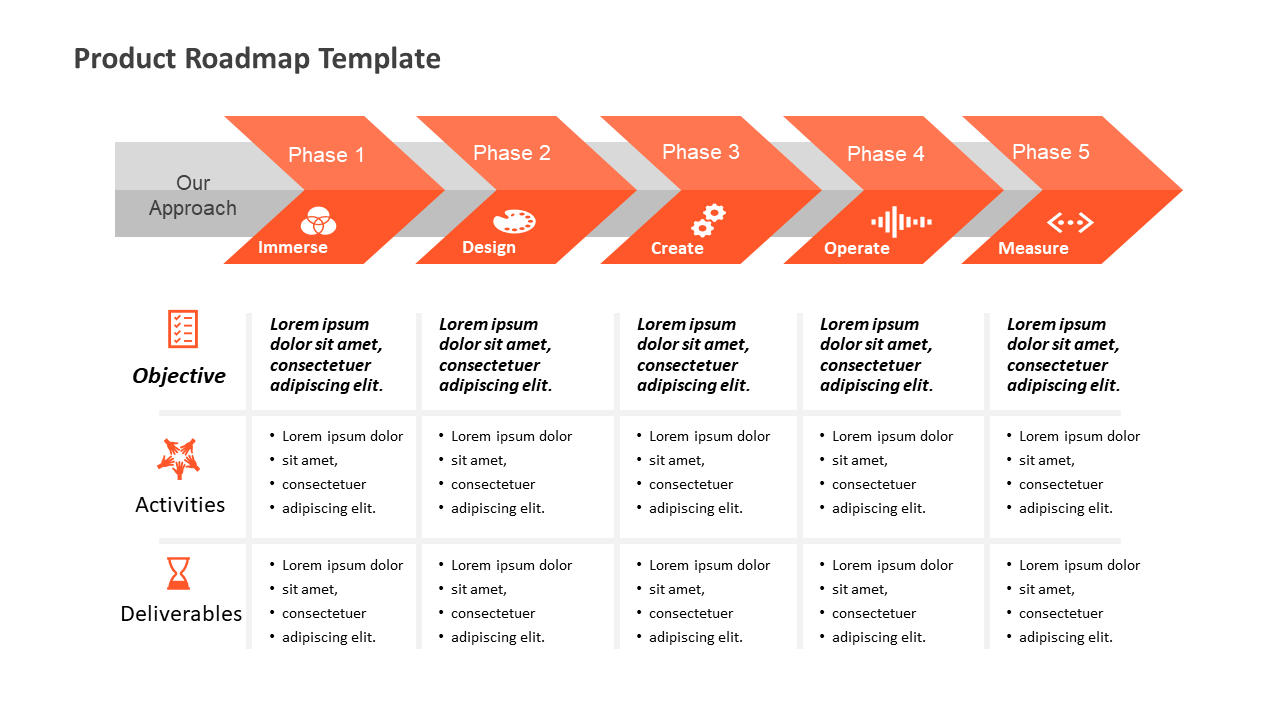 Discover Effective Product Roadmap Templates For Powerpoint Plus for Product Roadmap Template Sample