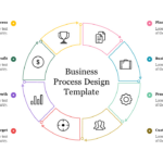 Discover Now! Business Process Design Template Slide For Business Process Sample Template