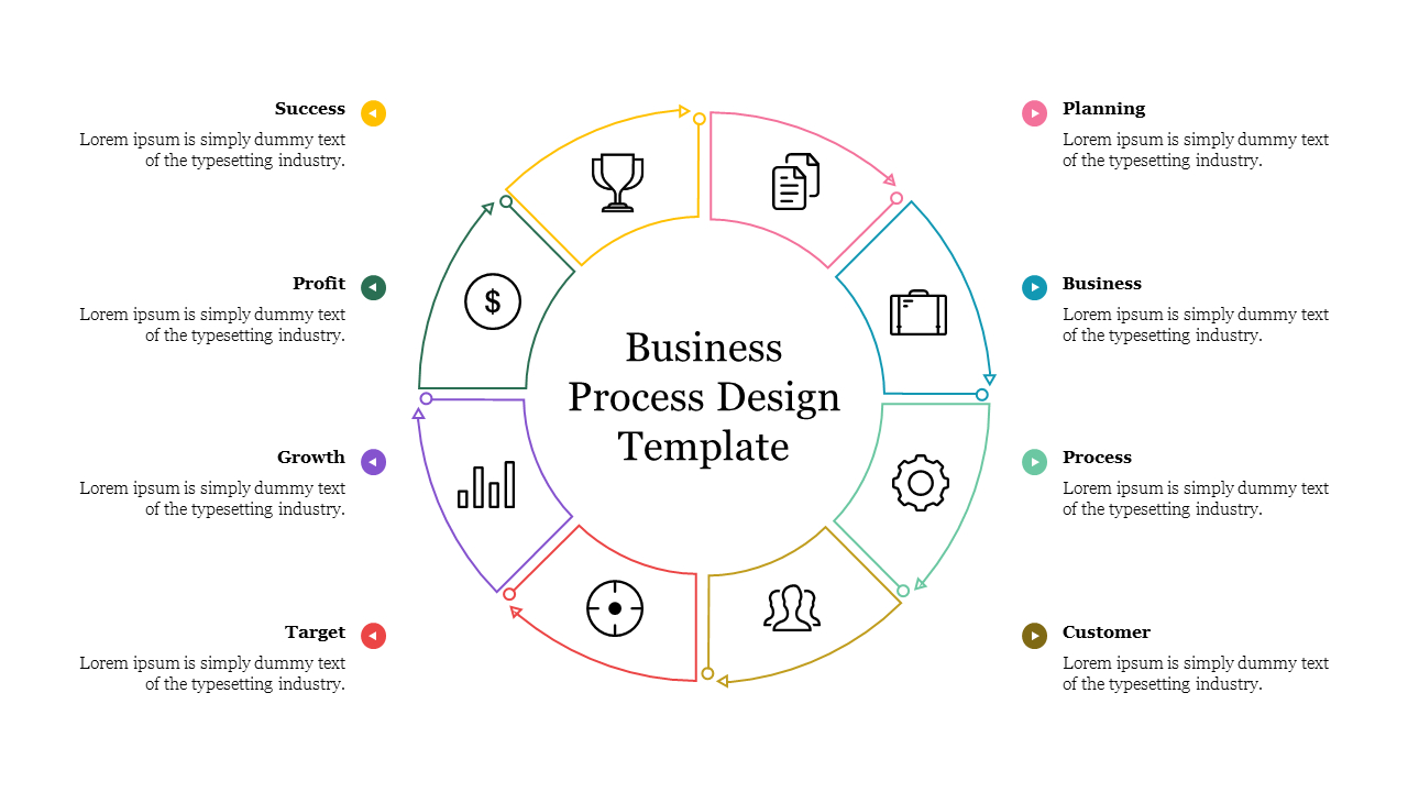 Discover Now! Business Process Design Template Slide for Business Process Sample Template