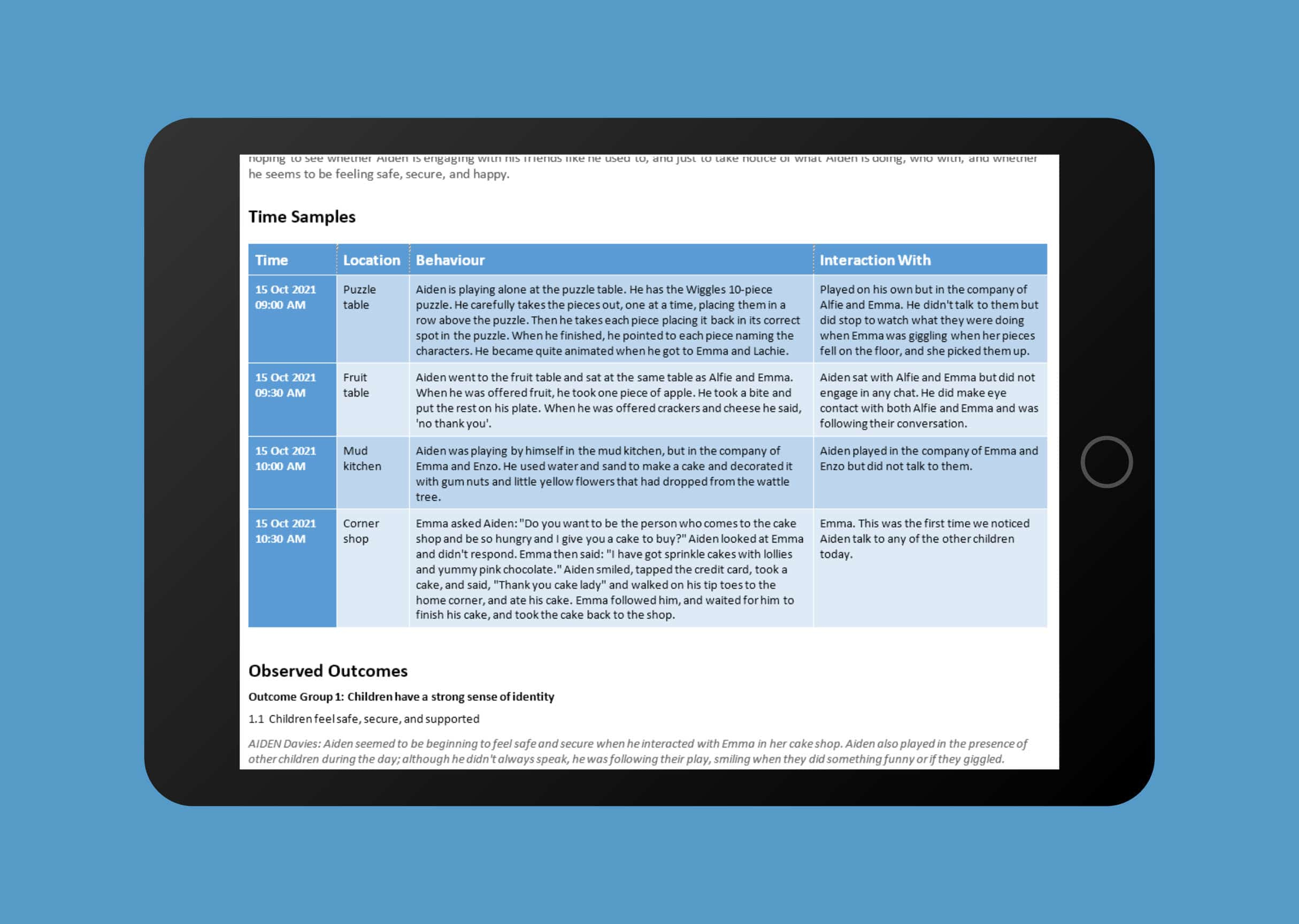 Do You Use Time Sampling At Your Childcare Service? regarding Early Childhood Time Sample Observation Template