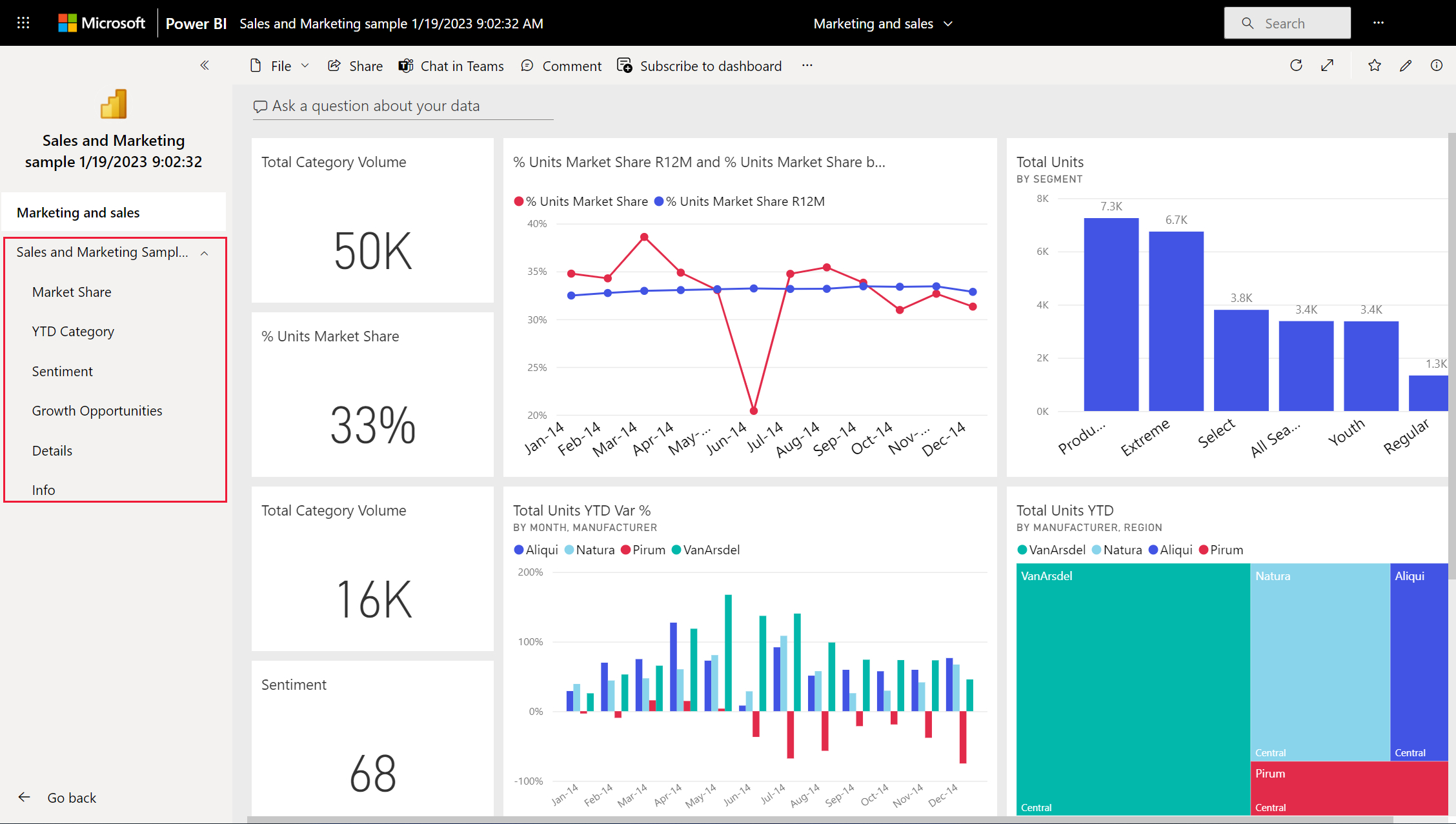 Download A Sample Template App From Appsource - Power Bi intended for Power BI Sample Templates