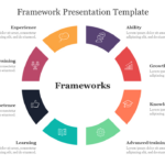 Download Framework Presentation Template Slide In Framework Sample Template