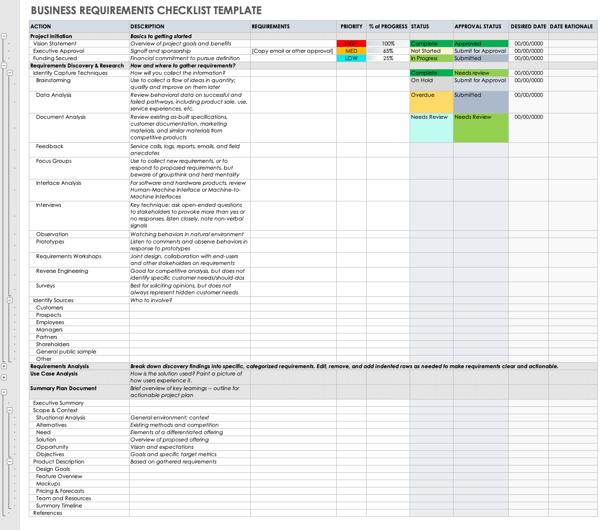 Download Free Brd Templates | Smartsheet intended for Brd Document Sample Template