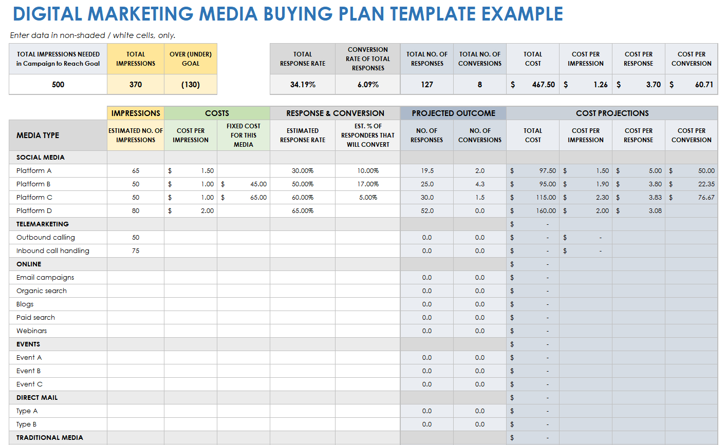 Download Free Media Plan Templates In Many Formats &amp;amp; How-To regarding Book Marketing Plan Sample Template