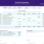 Download Free Travel Expense Report Template [2024 Edition] Regarding Sample Travel Budget Template