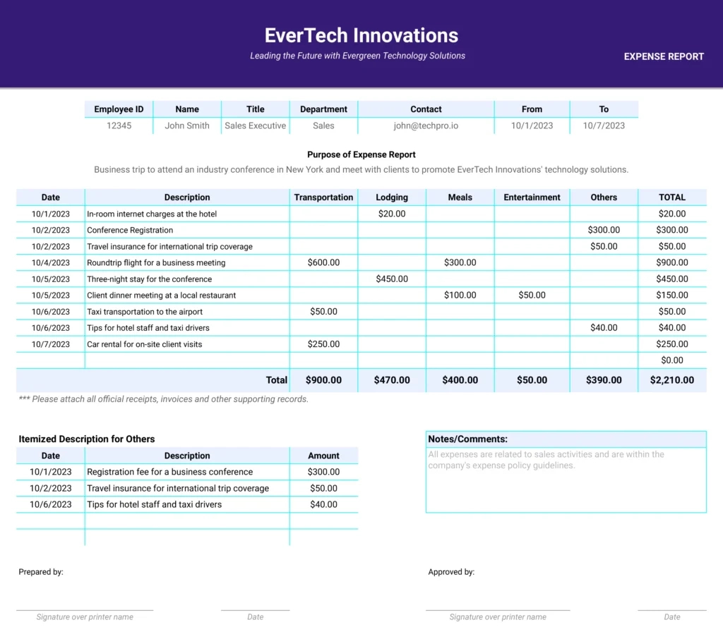 Download Free Travel Expense Report Template [2024 Edition] regarding Sample Travel Budget Template