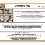 Dramatic Play Observation   Aussie Childcare Network In Early Childhood Time Sample Observation Template