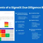 Due Diligence Report Format [Sample Report Download]   Signalx Ai With Regard To Financial Due Diligence Report Sample Template