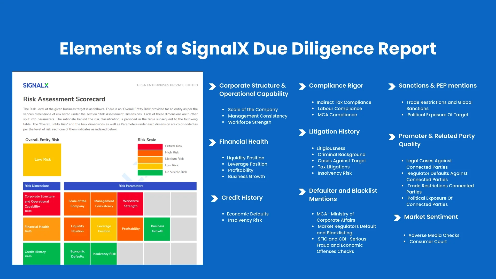 Due Diligence Report Format [Sample Report Download] - Signalx Ai with regard to Financial Due Diligence Report Sample Template