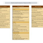 Earthquake Emergency Response Plan Template | Mydraw Throughout Emergency Response Plan Template Sample