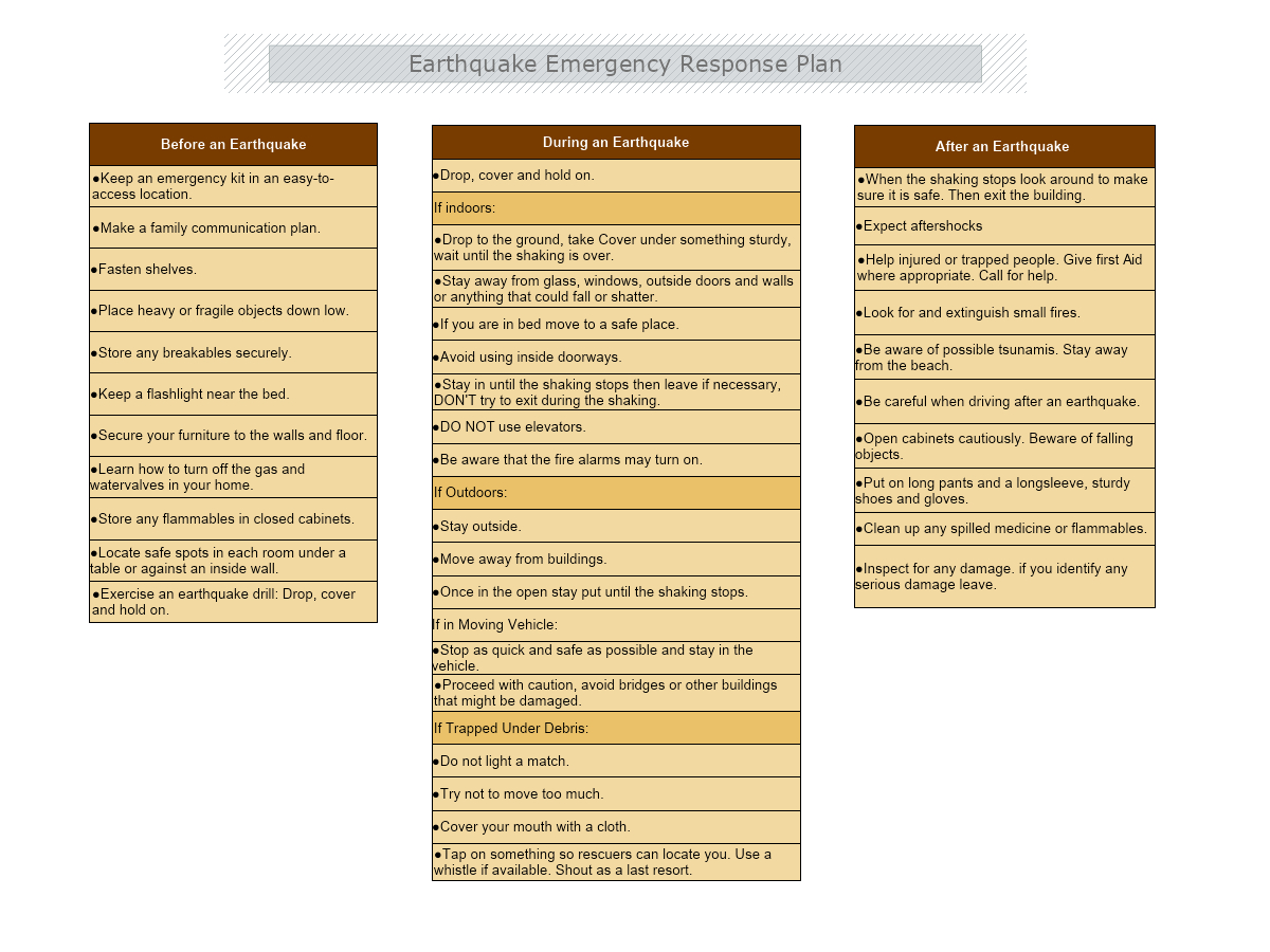 Earthquake Emergency Response Plan Template | Mydraw throughout Emergency Response Plan Template Sample