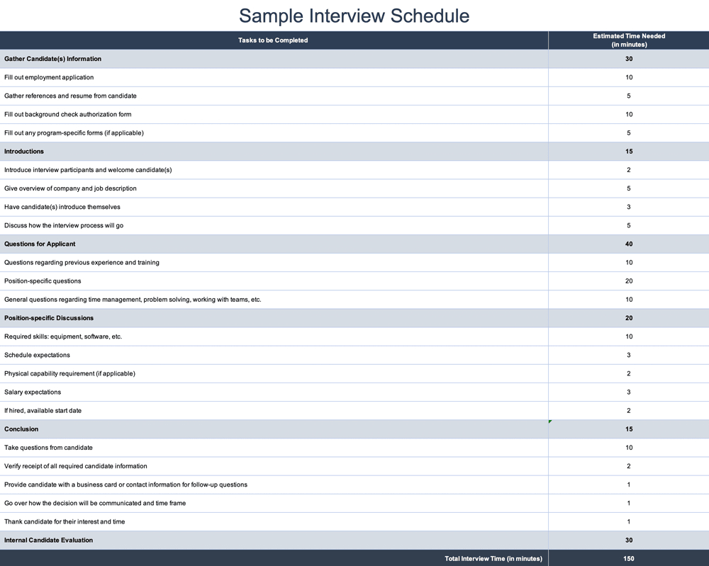 Easy-To-Use Interview Templates &amp;amp; Score Sheets throughout Interview Questions Sample Template