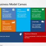 Editable Business Model Canvas Powerpoint Template With Regard To Business Model Sample Template