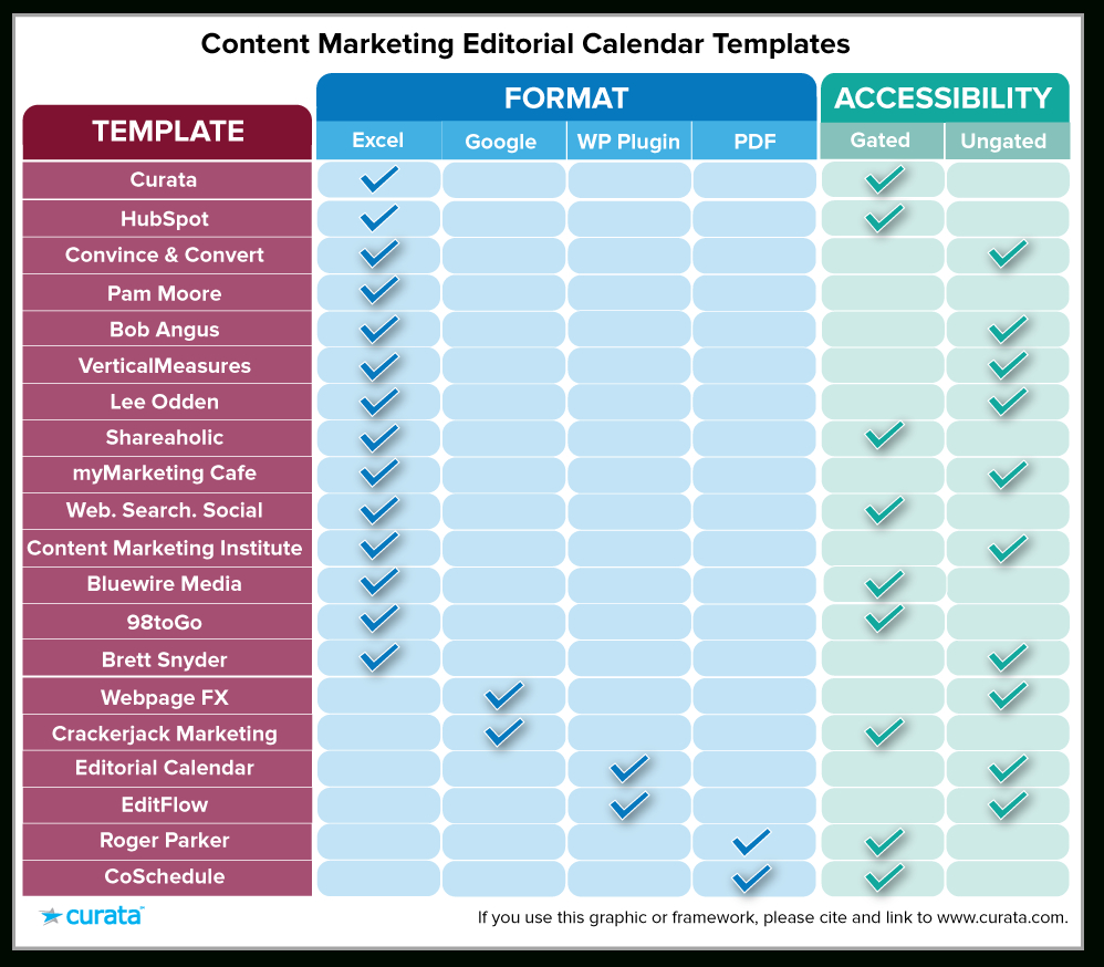 Editorial Calendar Templates For Content Marketing: The Ultimate List pertaining to Sample Editorial Calendar Template