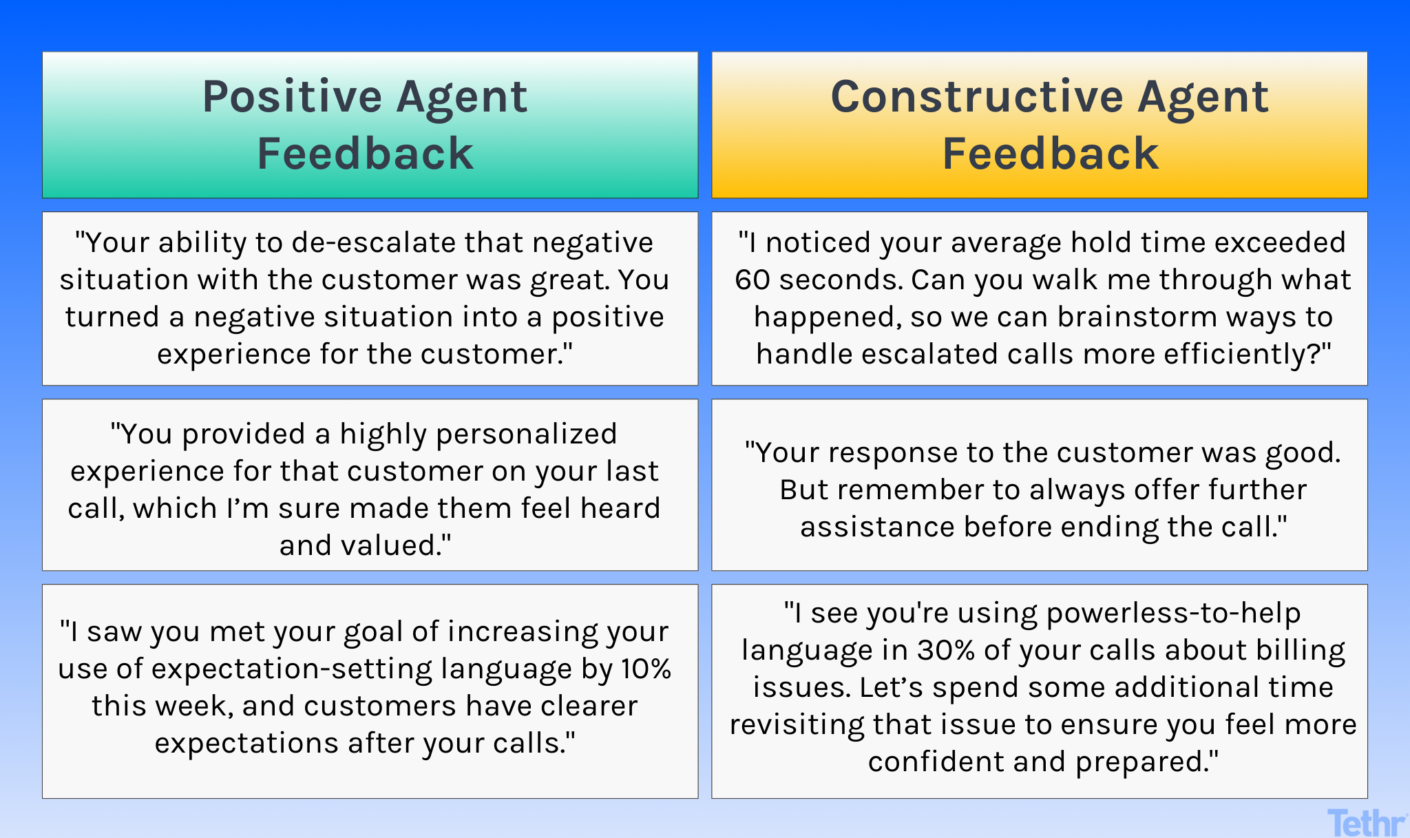 Effective Call Center Coaching Feedback: Tips And Examples with Call Center Coaching Sample Template