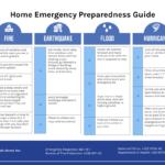 Emergency Action Plan Template   Venngage Pertaining To Emergency Response Plan Template Sample