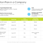 Employee Action Plan Templates To Deal With Procrastination!   The Intended For Employee Action Plan Template Sample