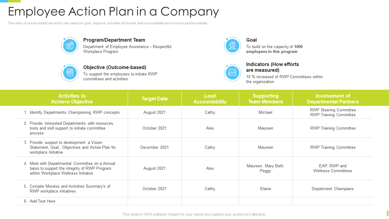 Employee Action Plan Templates To Deal With Procrastination! - The intended for Employee Action Plan Template Sample