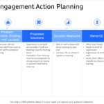 Employee Action Plan Templates To Deal With Procrastination!   The Pertaining To Employee Action Plan Template Sample