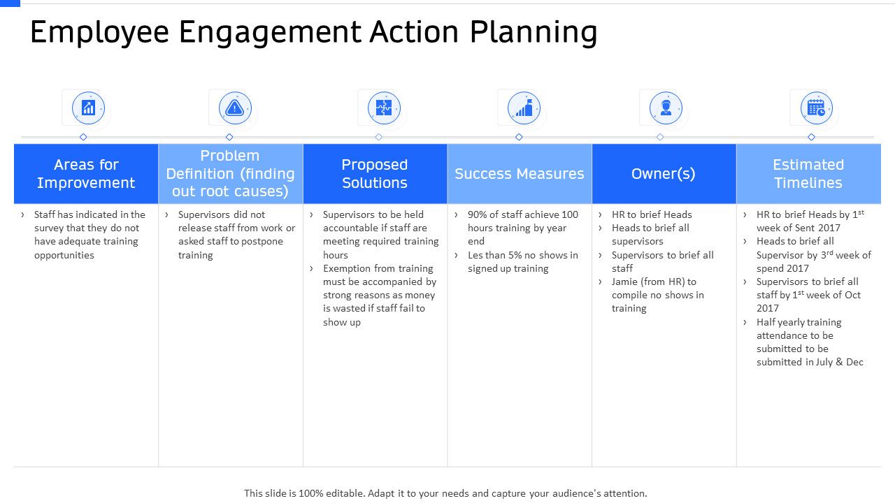 Employee Action Plan Templates To Deal With Procrastination! - The pertaining to Employee Action Plan Template Sample