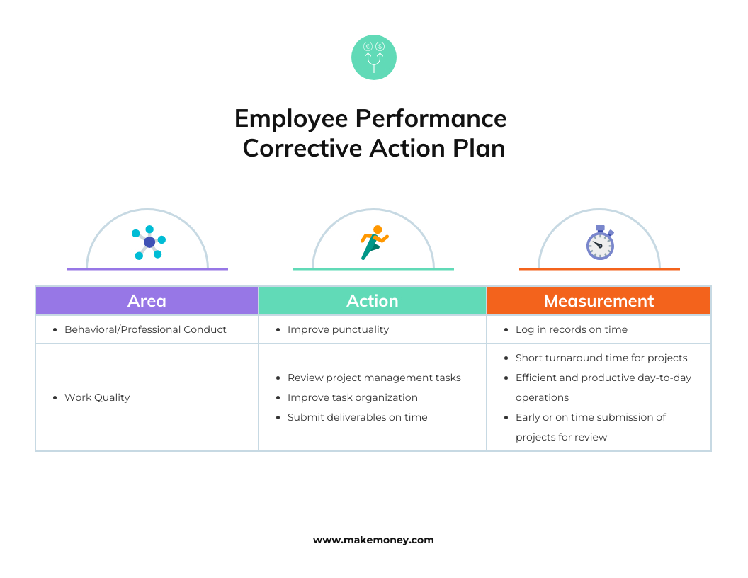 Employee Corrective Action Plan Template - Venngage regarding Corrective Action Plan Sample Template