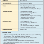 Employee Development Plans With Examples & Templates Pertaining To Career Development Plan Sample Template