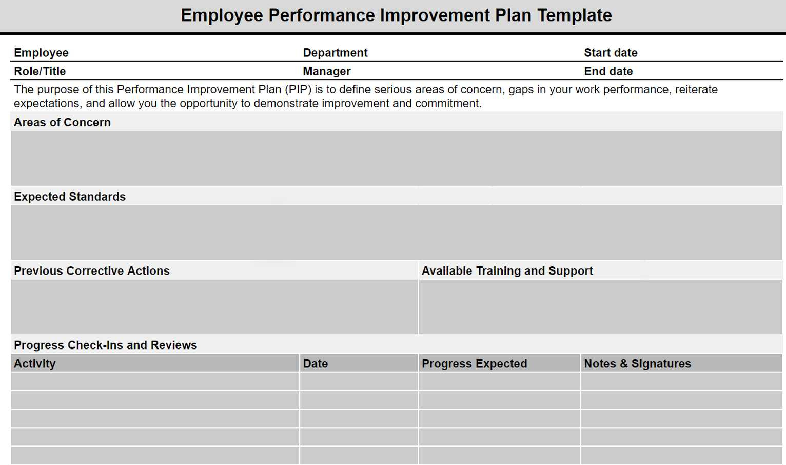 Employee Performance Improvement Plan Template (Pip Template) for Performance Plan Sample Template