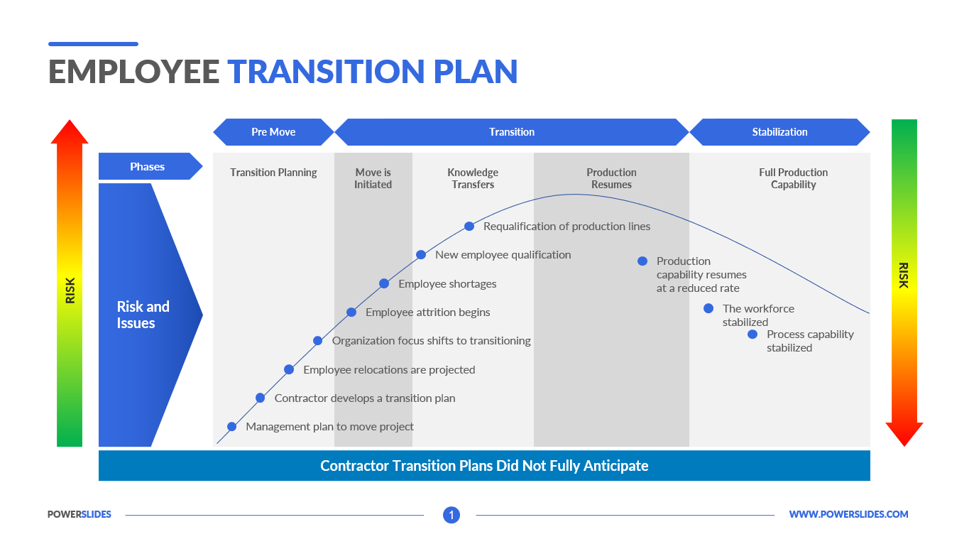 Employee Transition Plan | 6+ Role Transition Templates pertaining to Job Transition Plan Template Sample