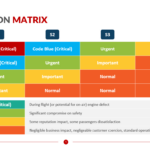 Escalation Matrix | Escalation Management | 6+ Ppt Templates With Escalation Matrix Sample Template