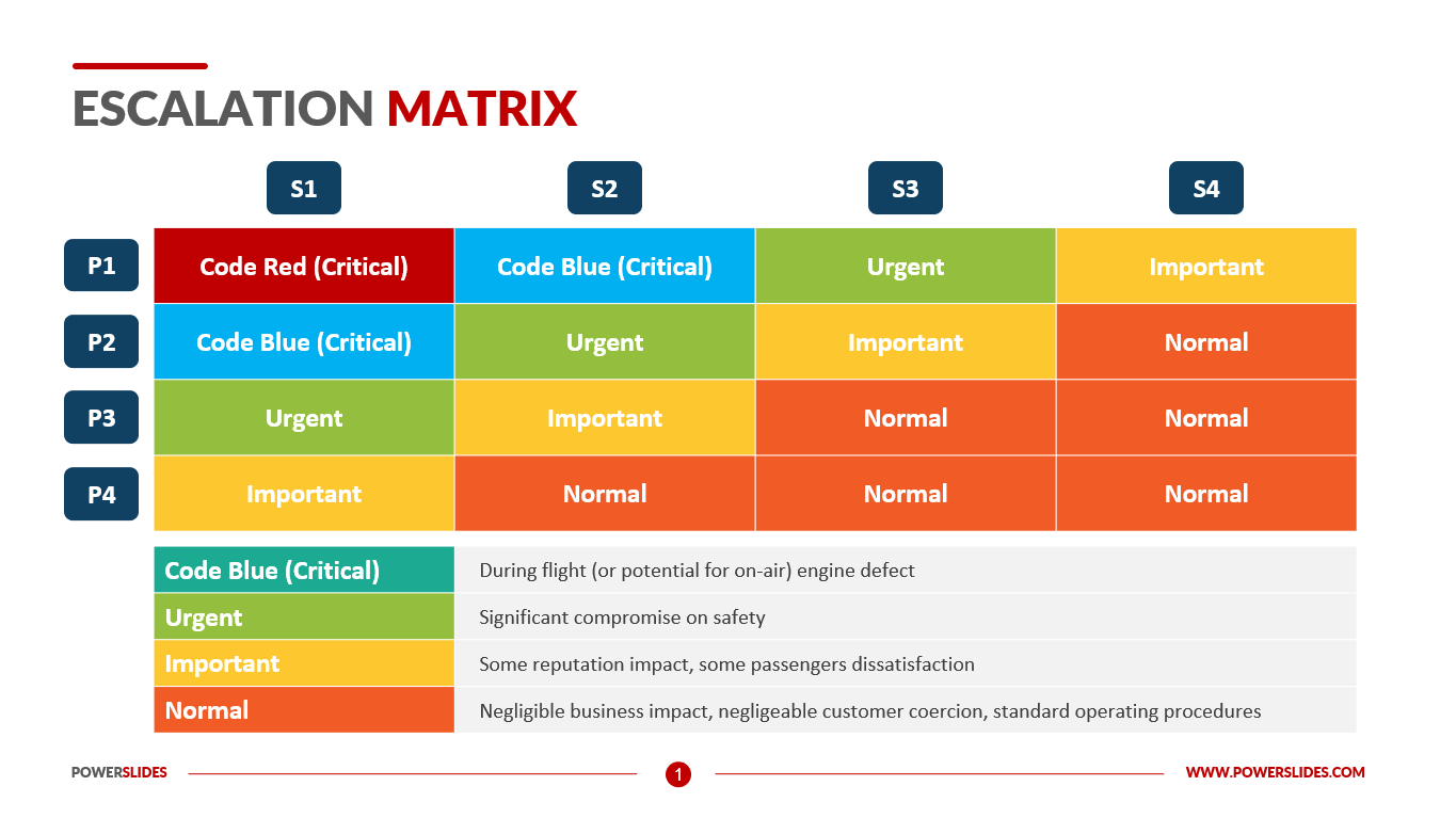 Escalation Matrix | Escalation Management | 6+ Ppt Templates with Escalation Matrix Sample Template