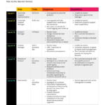 Escalation Matrix Infographic Template   Venngage In Escalation Matrix Sample Template