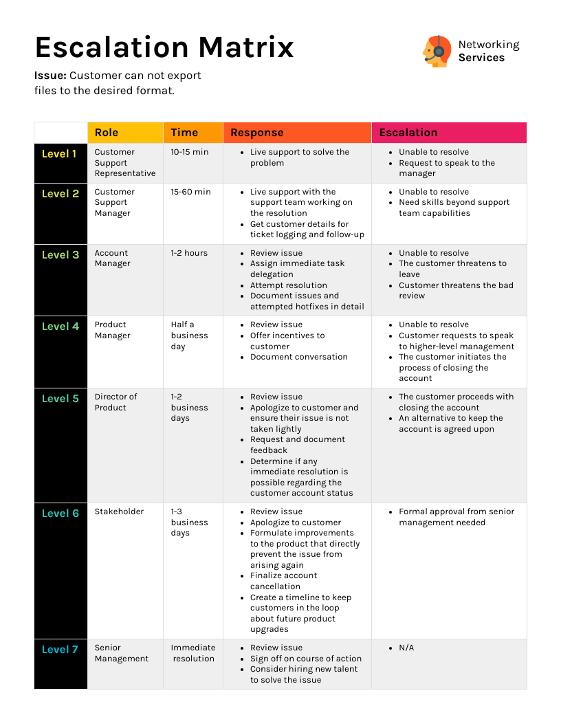 Escalation Matrix Infographic Template - Venngage in Escalation Matrix Sample Template