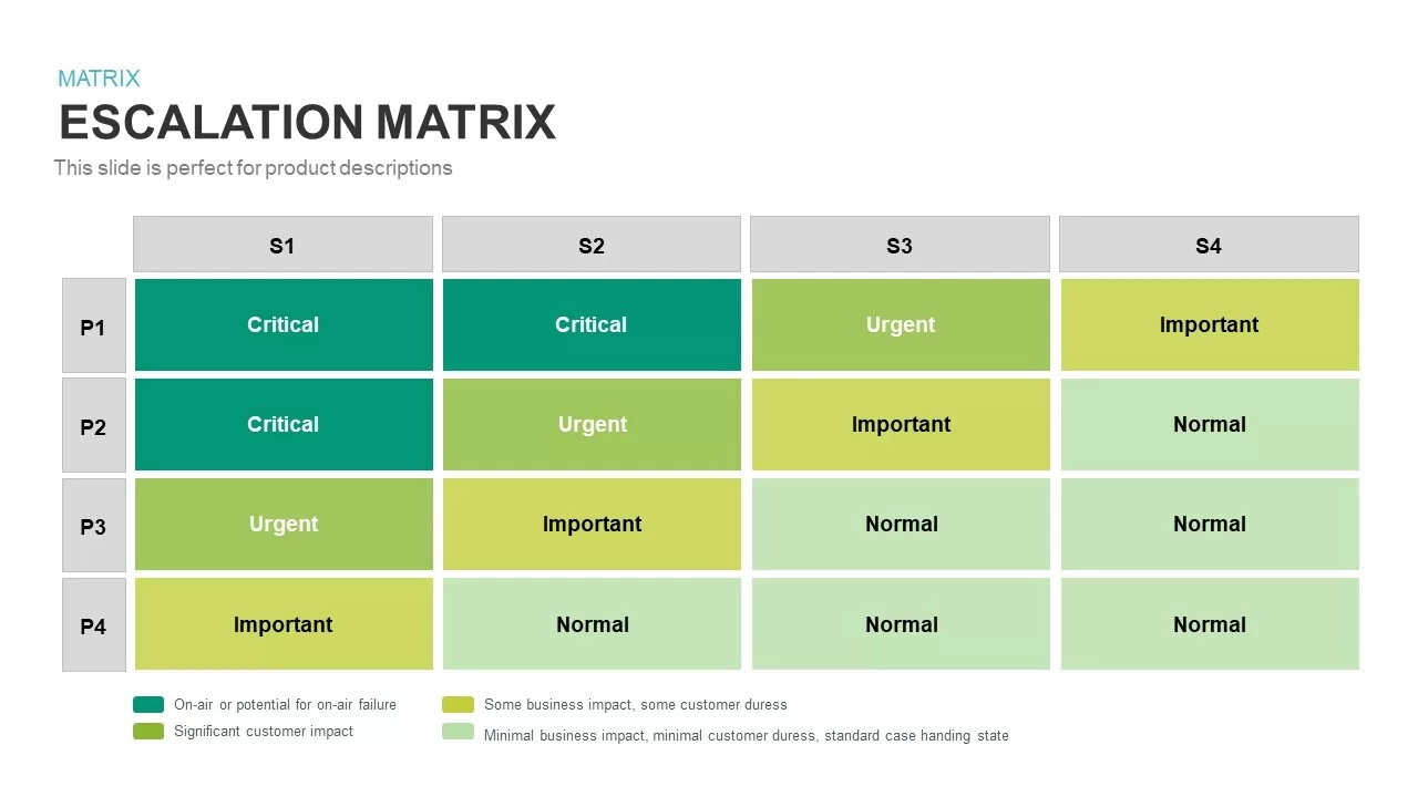 Escalation Matrix Template | Slidebazaar pertaining to Escalation Matrix Sample Template