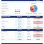 Event Budget Free Google Sheets & Excel Template   Gdoc.io With Event Budget Sample Template