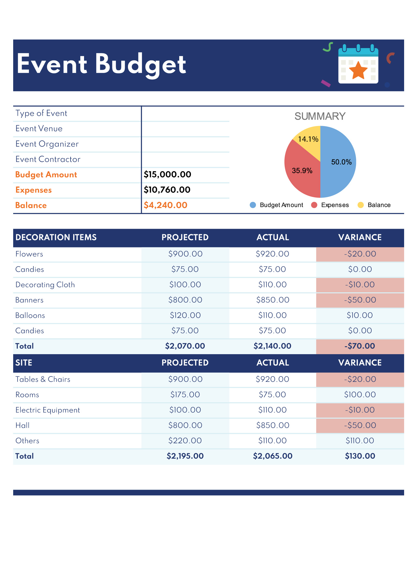 Event Budget Free Google Sheets &amp;amp; Excel Template - Gdoc.io with Event Budget Sample Template