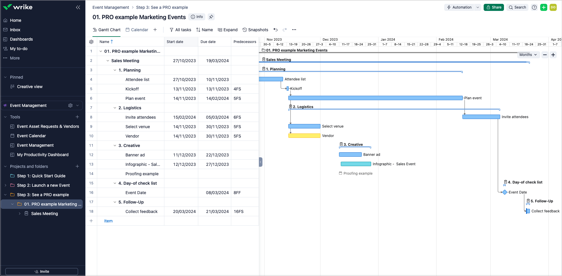 Event Planning Template | Checklist, Calendar, Timeline | Wrike inside Event Marketing Plan Template Sample