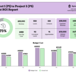 Event Roi Report Template   Venngage Throughout Roi Sample Template