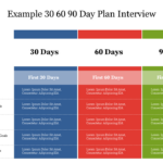 Example 30 60 90 Day Plan Interview Ppt And Google Slides With Sample 90 Day Plan For New Job Template