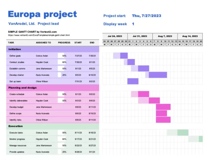 Gantt Chart Sample Template