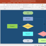 Exploring Flow Chart Template Websites – A Comprehensive List In Free Sample Flow Chart Template