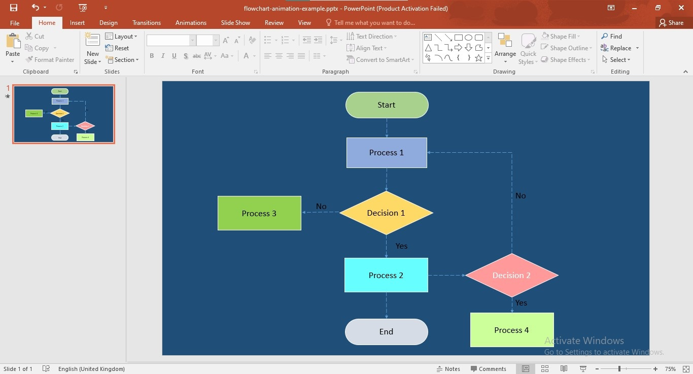 Exploring Flow Chart Template Websites – A Comprehensive List in Free Sample Flow Chart Template